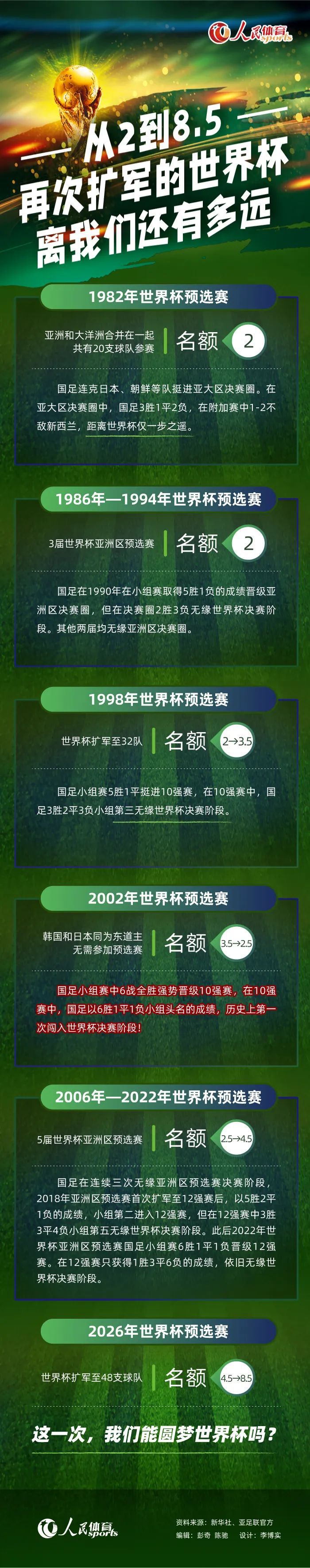 所以，为了补强阵容的尤文必须考虑其它目标。